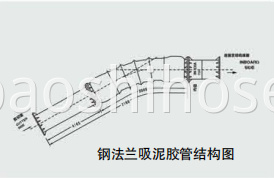 Flexible Flanged Suction Tube